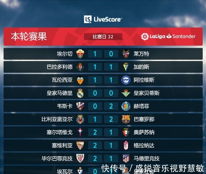 尔夫界的